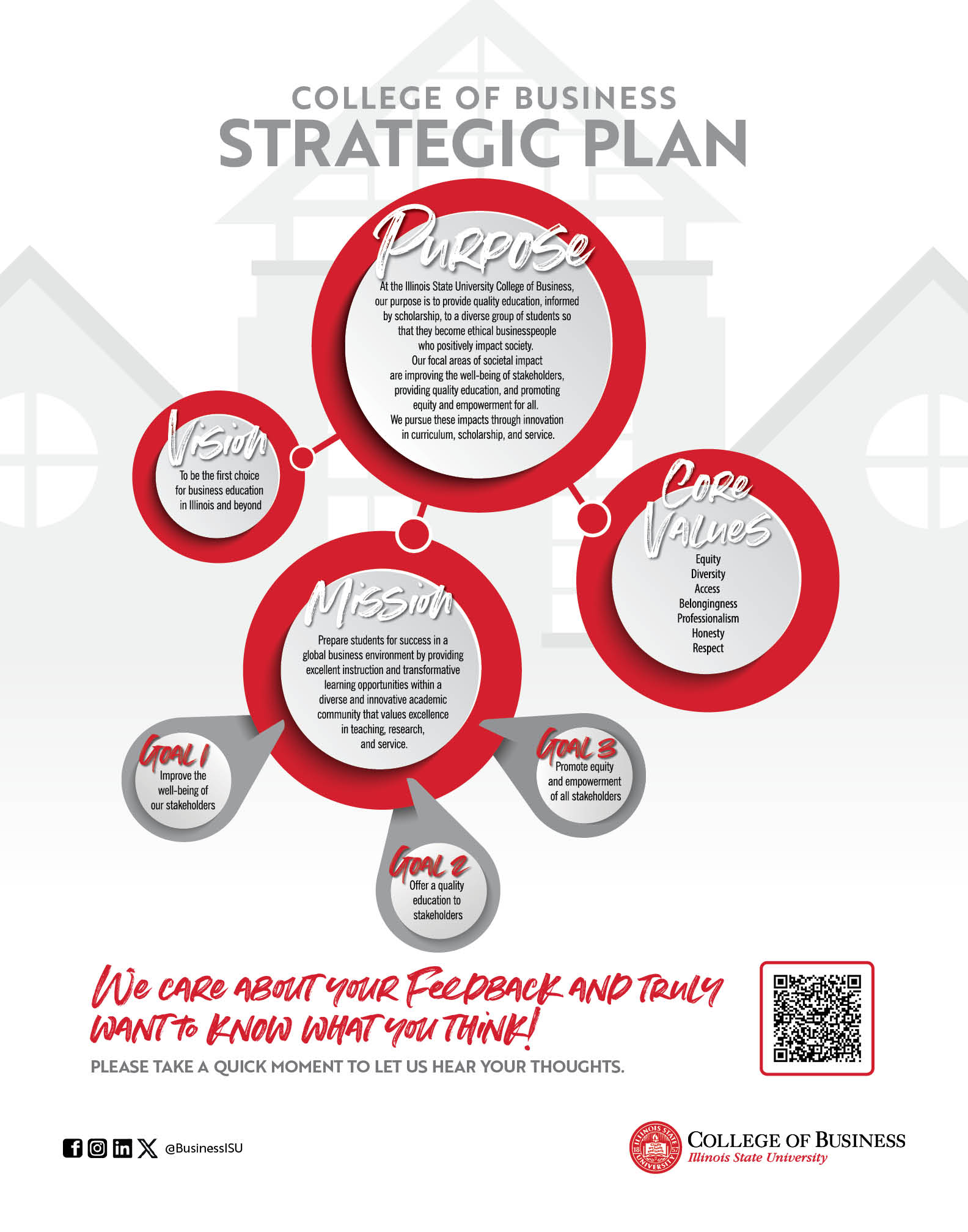 strategic plan